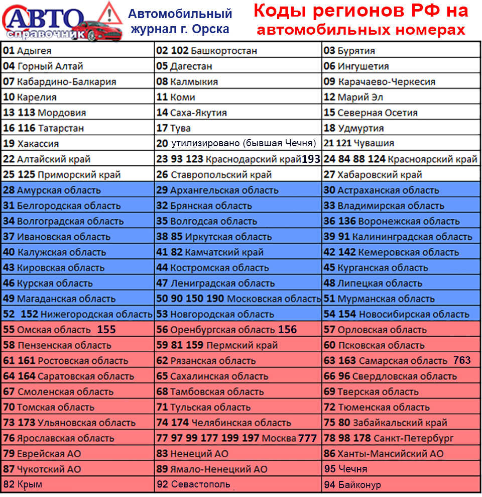 Сколько автомобильных кодов регионов в России? Орск